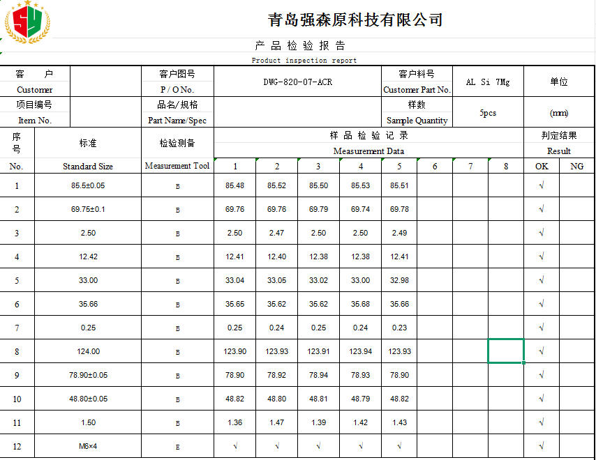 test report