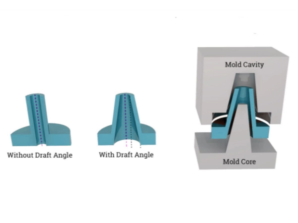 The Design And Significant Role Of "Pattern Draft" In Die Casting