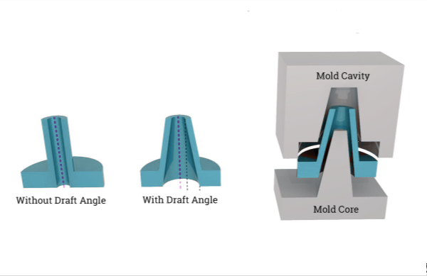 The Design And Significant Role Of "Pattern Draft" In Die Casting